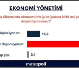 Son seçim anketinde çarpıcı sonuç! CHP ile AK Parti arasındaki fark ilk kez bu kadar açıldı