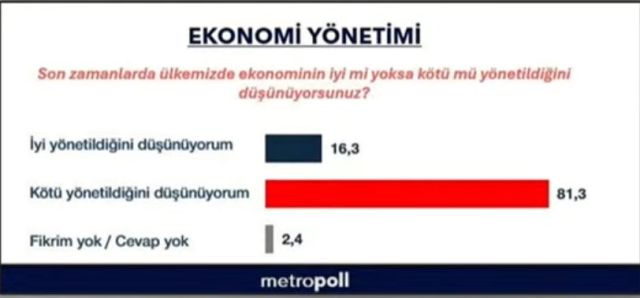 Son seçim anketinde çarpıcı sonuç! CHP ile AK Parti arasındaki fark ilk kez bu kadar açıldı