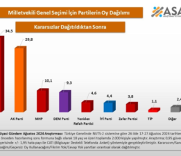 Erken seçim için ısrarının nedeni belli oldu! İşte CHP lideri Özel’in önündeki son anket