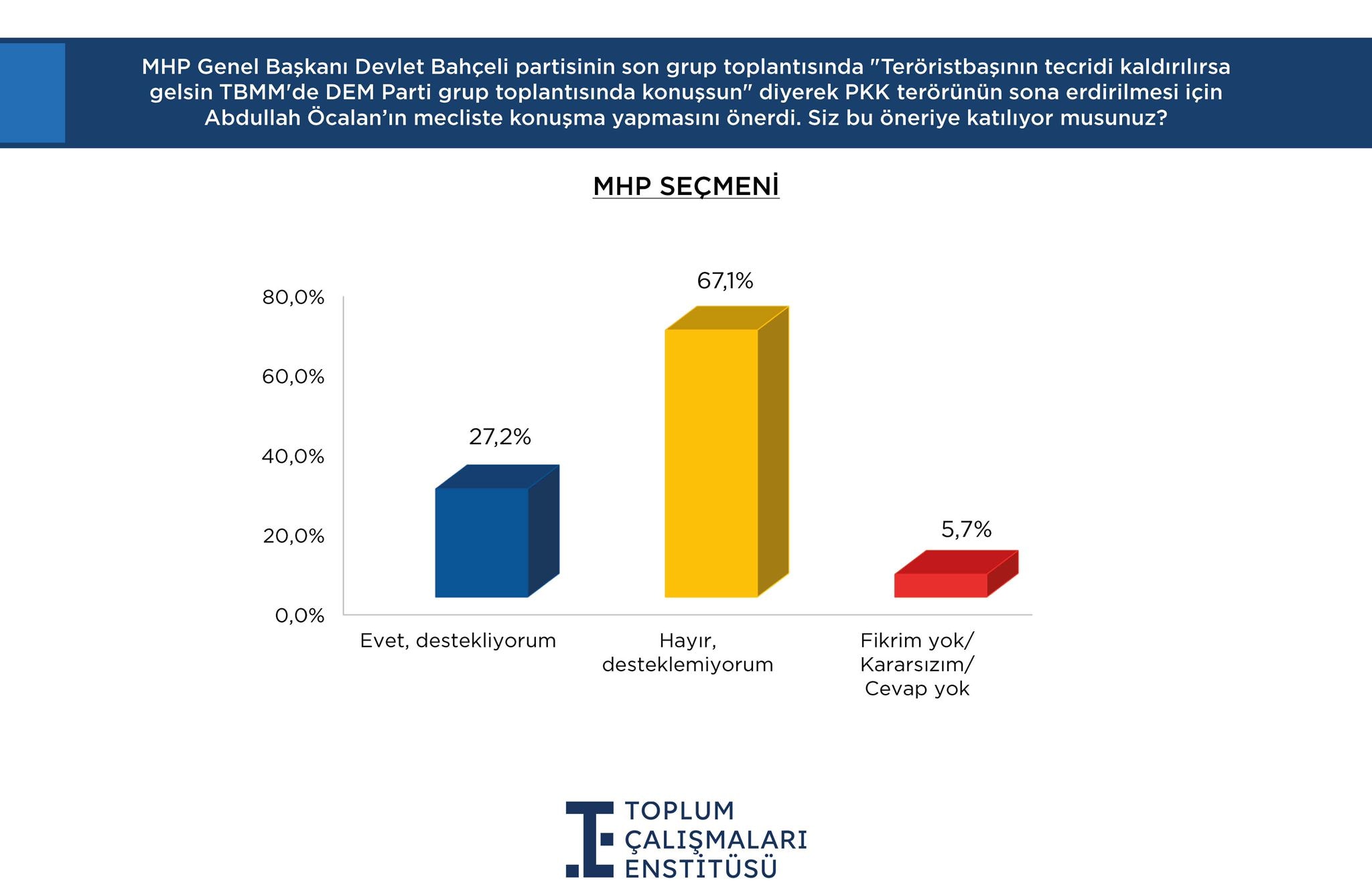 İkinci çözüm süreci çağrısı AKP, CHP ve MHP oylarını işte böyle etkiledi