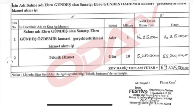 69 milyonluk Ebru Gündeş konserinin faturası ortaya çıktı