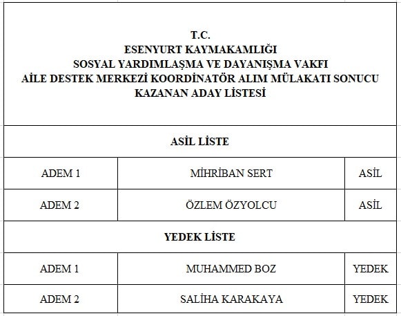 Mülakat skandalı! Birinci yerine sonuncu işe alındı