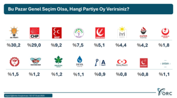 Yeni yılın ilk anketi! Araştırma 41 ilde yapıldı, sürpriz sonuçlar var